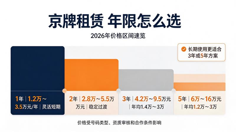 如何避免京牌租赁风险